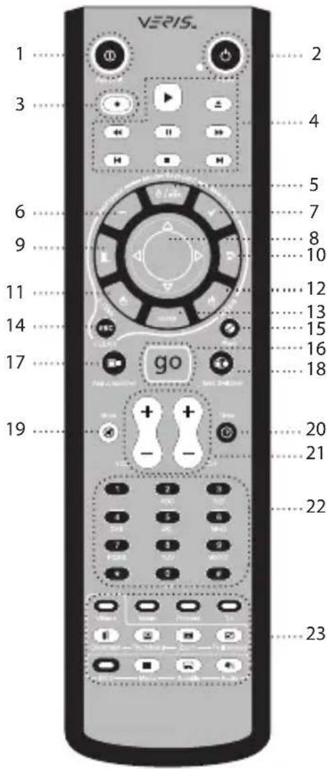 ANTEC Multimedia Station Elite - RM200 (PC用红外线遥控器) - 1