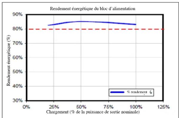 ANTEC TP650 - CERTIFICATION 80 PLUS® BRONZE - 1