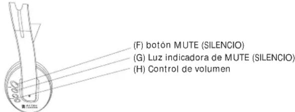 ALTEC LANSING AHP612 - Ubicación delasrubiones - 3