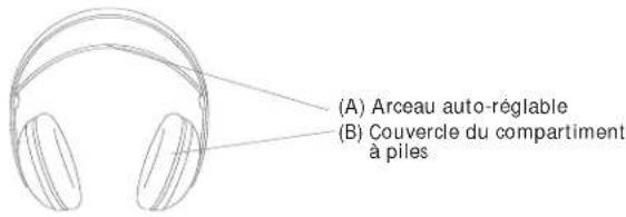 ALTEC LANSING AHP612 - Emplacement des fonctions - 1