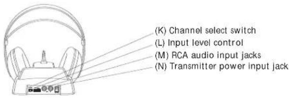 ALTEC LANSING AHP612 - Location of Functions - 5