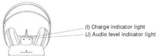 ALTEC LANSING AHP612 - Location of Functions - 4
