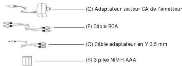 ALTEC LANSING AHP612 - Emplacement des fonctions - 6