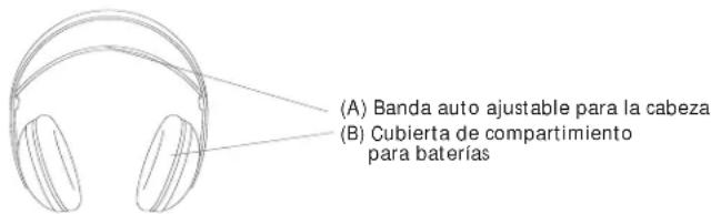 ALTEC LANSING AHP612 - Ubicación delasrubiones - 1