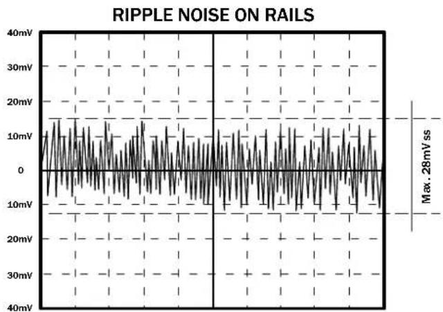 Be Quiet! Dark Power Pro 750W - ÖKONOMISCH: - 8