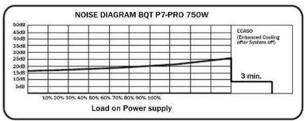 Be Quiet! Dark Power Pro 750W - ETIQUEtte - 8