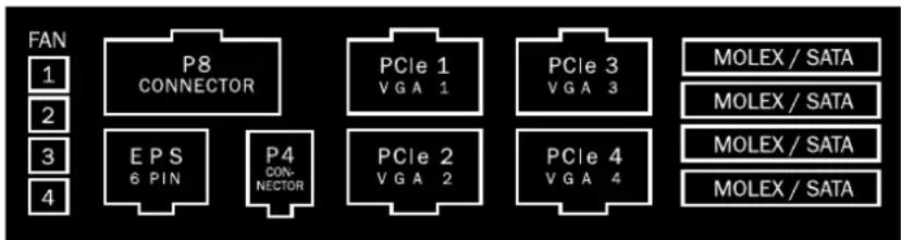 Be Quiet! Dark Power Pro 750W - The allocation of the sockets on the power supply is as follows: - 3