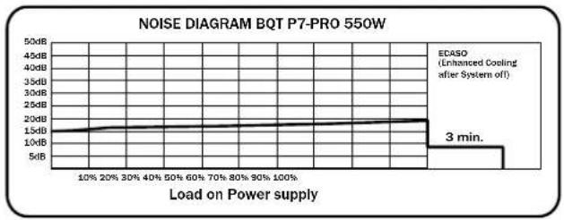 Be Quiet! Dark Power Pro 750W - LABEL - 2