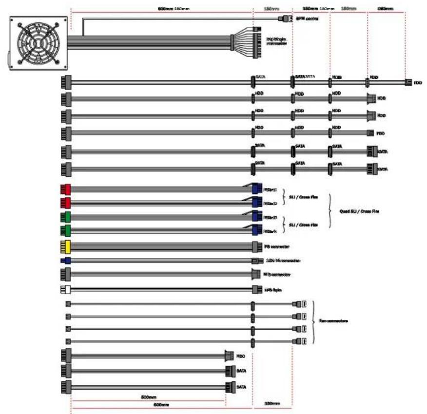 Be Quiet! Dark Power Pro 750W - POSSIBILITA DI COLLEGAMENTO E LUNGHEZZE DEI CAVI - 4