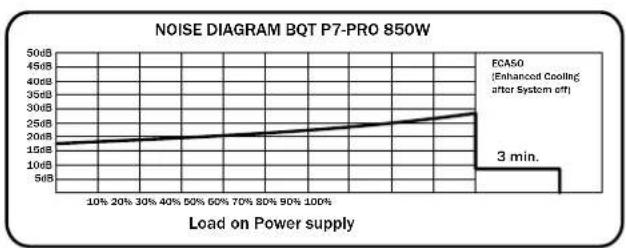 Be Quiet! Dark Power Pro 750W - LABEL - 5
