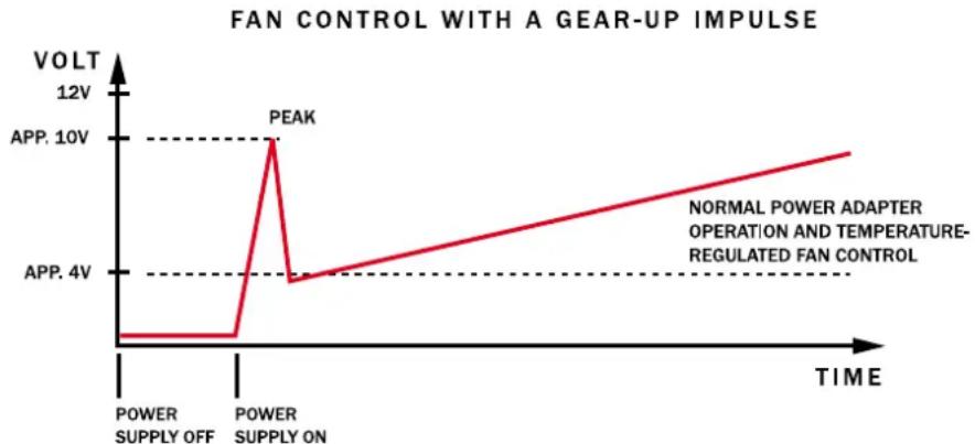 Be Quiet! Dark Power Pro 750W - YnpaBHeHBeHTHApTOpM HMeet NcKOBn HMnyAbc, QTO 06ecneuHbae Tcck BCex NOAcOeHNHeHHbIX BeHTHApTOpB KOpNcyBa E AIO6om CAYae, TaK KaK BeHTHApTOpbl 3anyckaIOTc KopoTKnM HmNyAbcom C 6oAee BbICOKHM HanpJxKeHHem. - 1