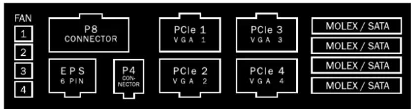 Be Quiet! Dark Power Pro 750W - GESTION DE CABLES MODULAR: - 3