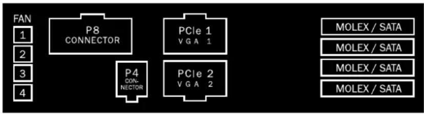 Be Quiet! Dark Power Pro 750W - Les fiches fémelles sur le bloc d'alimentation sont disposition comme suit : - 1