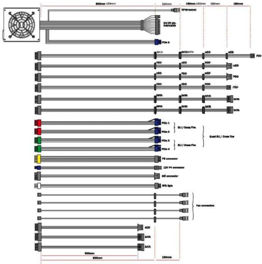 Be Quiet! Dark Power Pro 750W - CONNECTION OPTIONS AND CABLE LENGTHS - 5