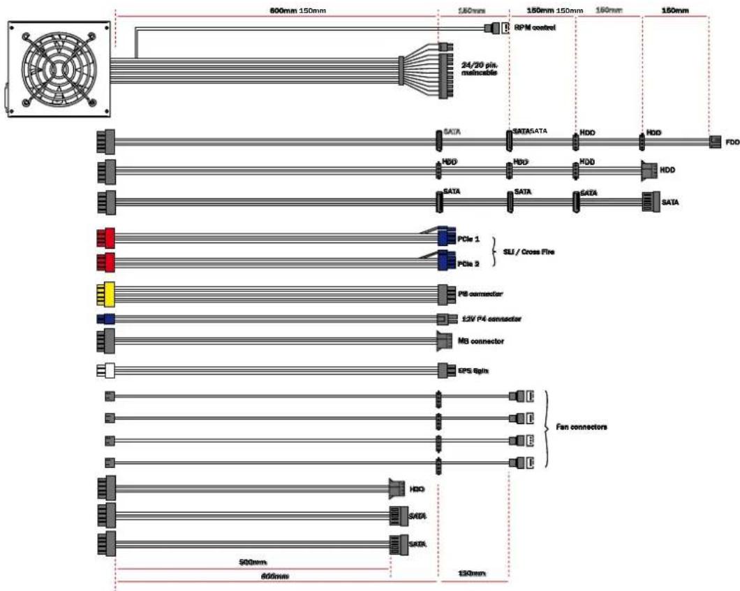 Be Quiet! Dark Power Pro 750W - POSIBLES CONEXIONES Y LONGITUD DE LOS CABLES - 2