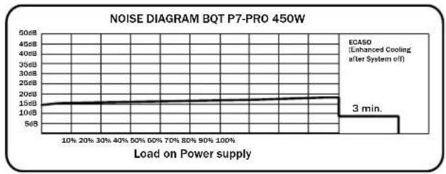 Be Quiet! Dark Power Pro 750W - ETIQUEtte - 13