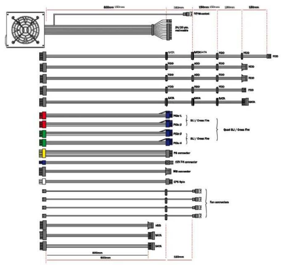 Be Quiet! Dark Power Pro 750W - POSSIBILITA DI COLLEGAMENTO E LUNGHEZZE DEI CAVI - 3