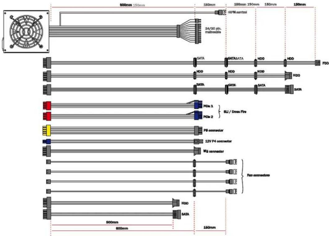 Be Quiet! Dark Power Pro 750W - CONNECTION OPTIONS AND CABLE LENGTHS - 1
