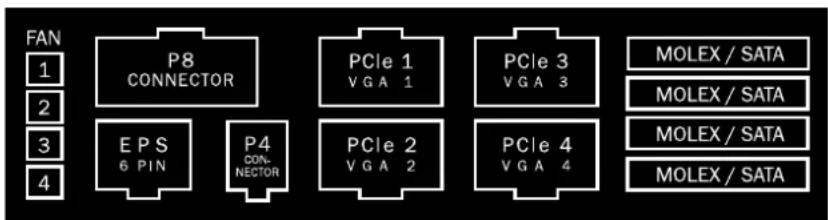 Be Quiet! Dark Power Pro 750W - PacnHOBka rHe3A B 6LoKe nHTaHH yKa3aHa HHXke: - 3