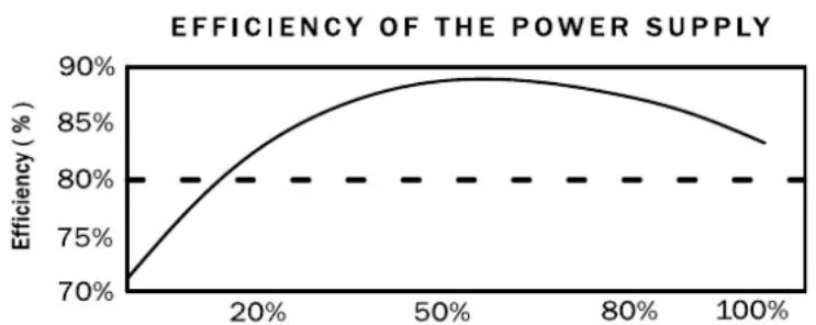 Be Quiet! Dark Power Pro 750W - HIGH EFFICIENCY: - 1