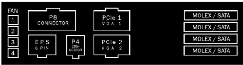Be Quiet! Dark Power Pro 750W - Les fiches fémelles sur le bloc d'alimentation sont disposition comme suit : - 2