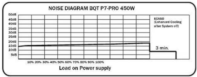 Be Quiet! Dark Power Pro 750W - LABEL - 1