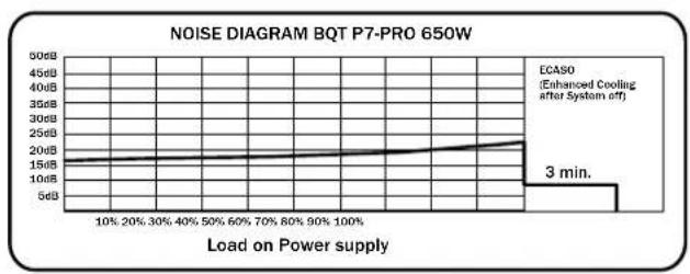Be Quiet! Dark Power Pro 750W - ÖKONOMISCH: - 3
