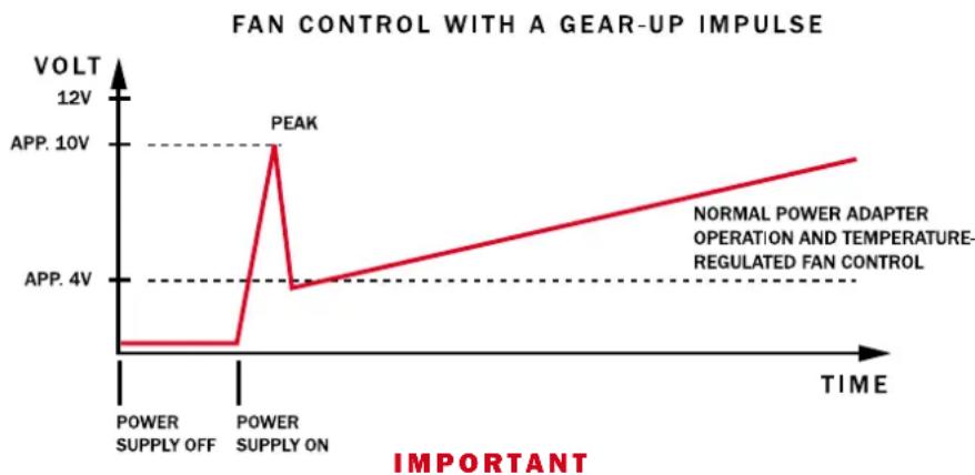 Be Quiet! Dark Power Pro 750W - The air velocity control disposes of an gear-up impulse. This ensures that all connected case fans are brought into gear in that a short impulse with a high level of voltage starts the fan. - 1