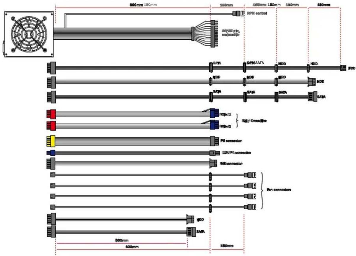 Be Quiet! Dark Power PRO 850W - BO3MOXHOCTH NOKAIQUEHN I 3HAUEHN DAHN KABEA - 1