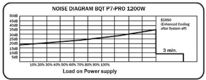 Be Quiet! Dark Power PRO 850W - ETYKIETA - 7