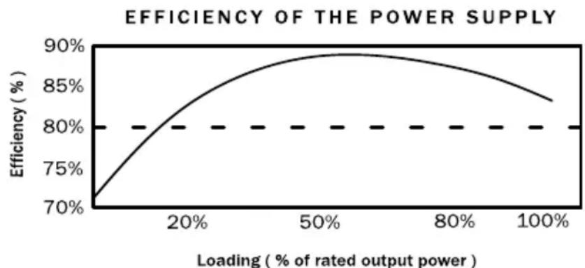 Be Quiet! Dark Power PRO 850W - HIGH EFFICIENCY: - 1
