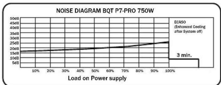 Be Quiet! Dark Power PRO 850W - TPAΦN K PABOuNX NOMEX - 4