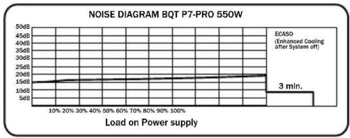 Be Quiet! Dark Power PRO 850W - ETYKIETA - 2