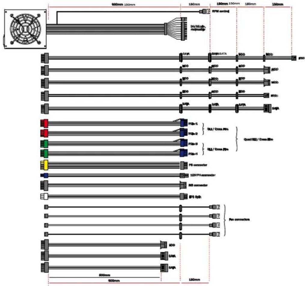 Be Quiet! Dark Power PRO 850W - BO3MOXHOCTH NOKAIQUEHN I 3HAUEHN DAHN KABEA - 3