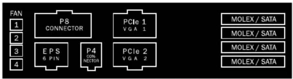 Be Quiet! Dark Power PRO 850W - The allocation of the sockets on the power supply is as follows: - 2