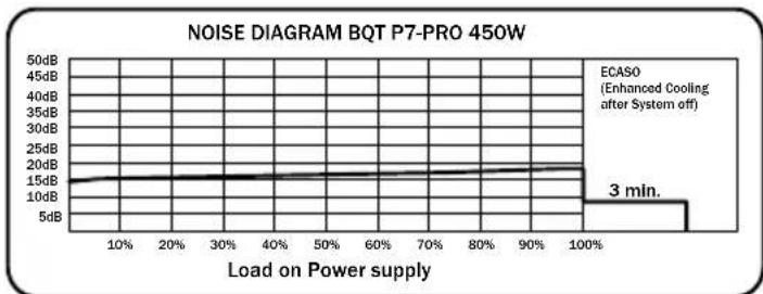 Be Quiet! Dark Power PRO 850W - TPAΦN K PABOuNX NOMEX - 1
