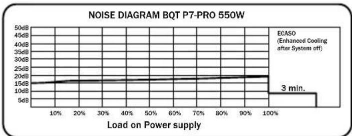 Be Quiet! Dark Power PRO 850W - TPAΦN K PABOuNX NOMEX - 2