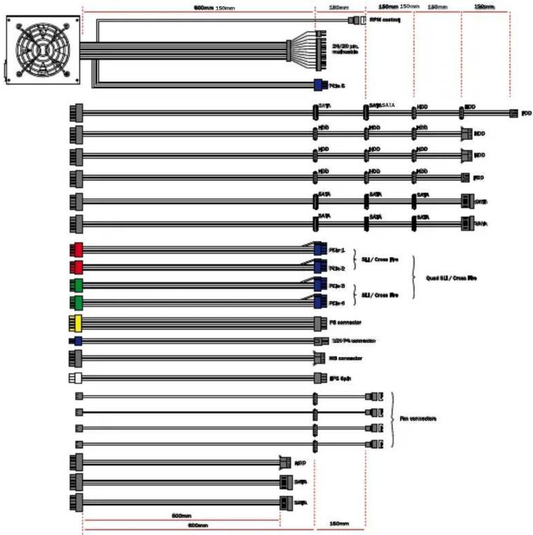 Be Quiet! Dark Power PRO 850W - BO3MOXHOCTH NOKAIQUEHN I 3HAUEHN DAHN KABEA - 5