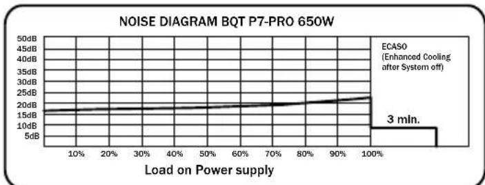 Be Quiet! Dark Power PRO 850W - TPAΦN K PABOuNX NOMEX - 3