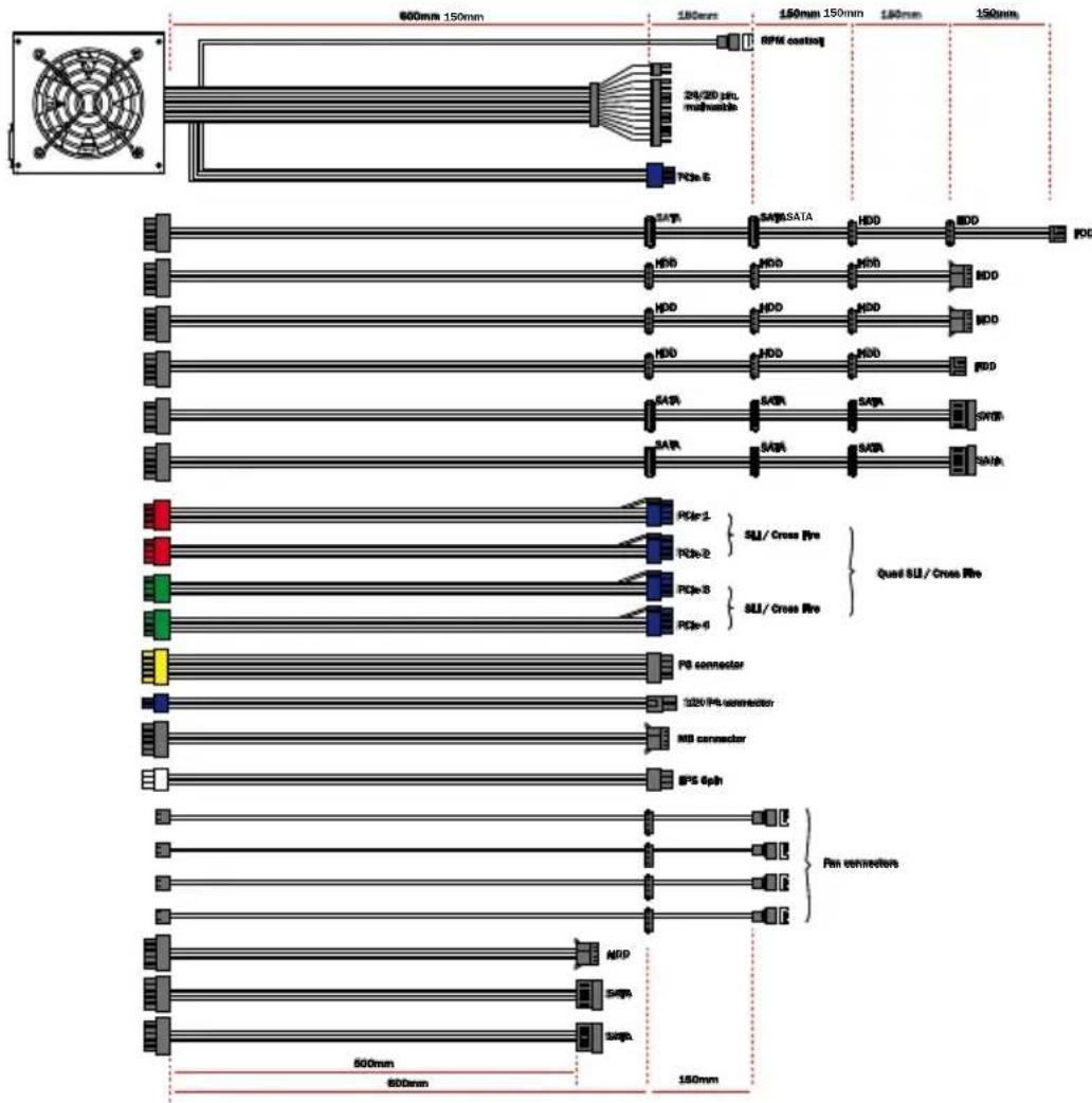 Be Quiet! Dark Power PRO 850W - ANSCHLUSSMOGLICHKEITEN UND KABELLÄNGEN - 5