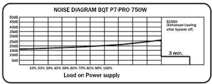 Be Quiet! Dark Power PRO 850W - ETIQUETA - 4