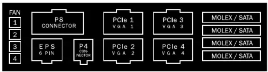 Be Quiet! Dark Power PRO 850W - Rozmieszczenie gniazd w zasilaczu jest nastepujace: - 3