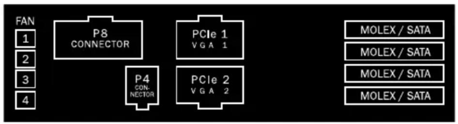 Be Quiet! Dark Power PRO 850W - Rozmieszczenie gniazd w zasilaczu jest nastepujace: - 1