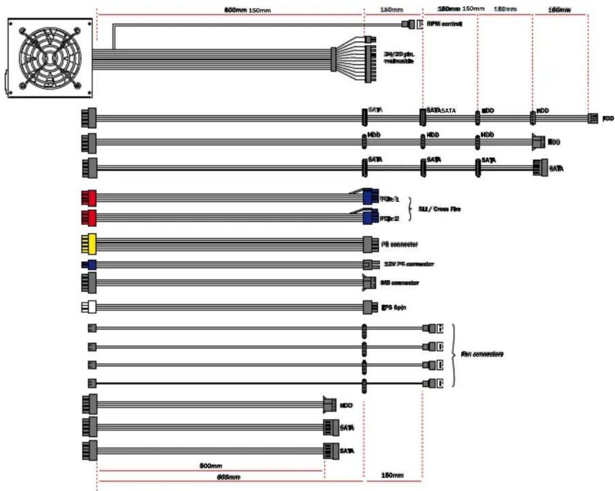 Be Quiet! Dark Power PRO 850W - BO3MOXHOCTH NOKAIQUEHN I 3HAUEHN DAHN KABEA - 2