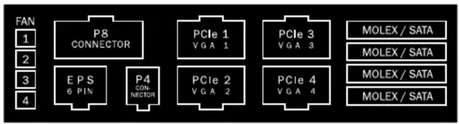 Be Quiet! Dark Power PRO 850W - Die Belegung der Buchsen am Netzteil ist wie folgt: - 3