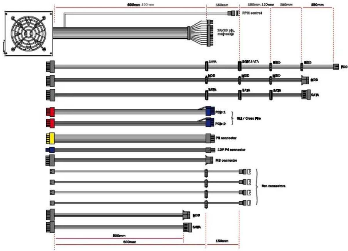 Be Quiet! Dark Power PRO 850W - CONNECTION OPTIONS AND CABLE LENGTHS - 1