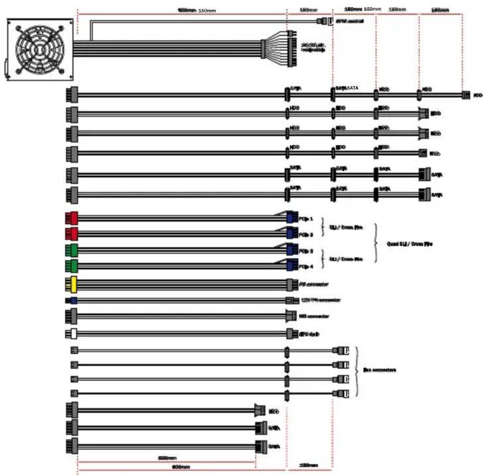 Be Quiet! Dark Power PRO 850W - POSSIBILITÉS DE ConnEXIONS ET LONGUEURS DE CÂBLES - 4