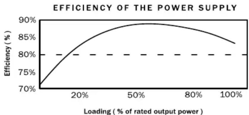 Be Quiet! Dark Power PRO 850W - GRAN EFICIENCIA (GRADO DE EFICIENCIA): - 1