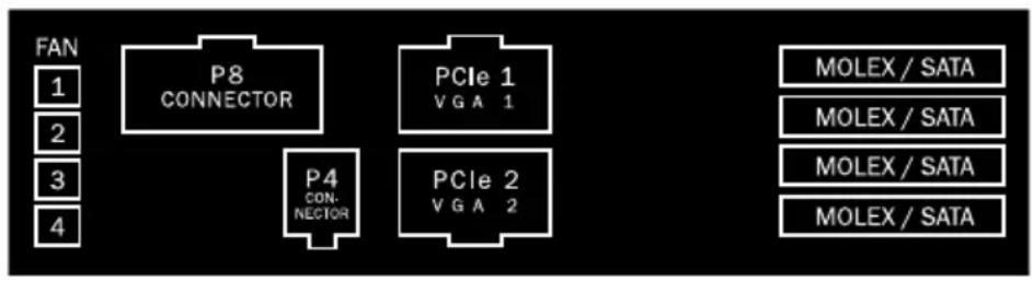 Be Quiet! Dark Power PRO 850W - Die Belegung der Buchsen am Netzteil ist wie folgt: - 1