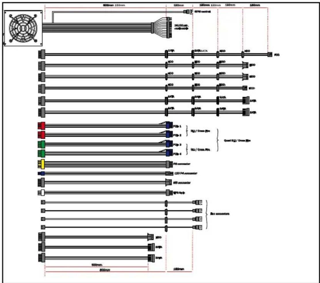 Be Quiet! Dark Power PRO 850W - MOZLIWOSCI PODLACZENIA I Dlugosci KABLI - 4